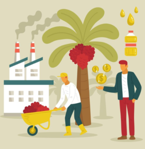 Verbrauchernachfrage